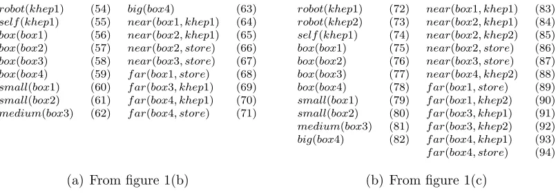 Figure 4: khep1′s perceptual information