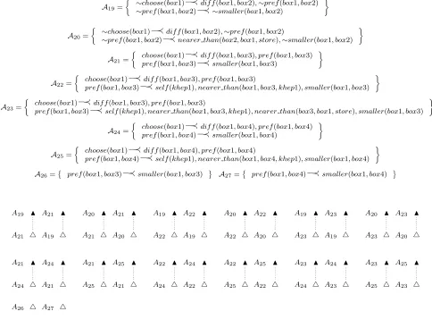 Figure 6: Argumentation lines for choose(box1)