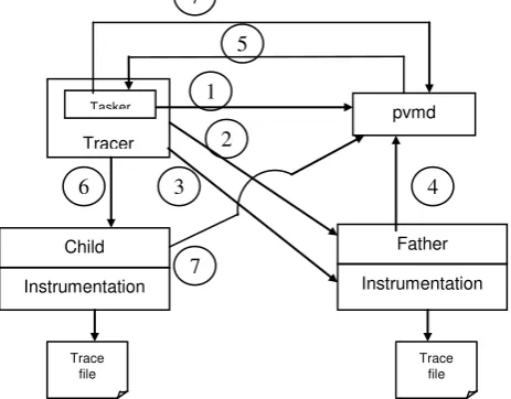 Figure 4 and the following description show more details of the tasker service used in our system