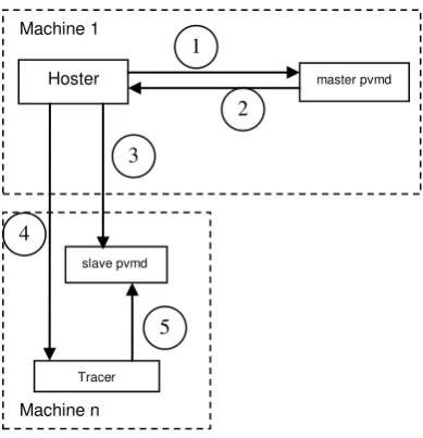Fig.6. Dynamic instrumentation of an application using DynInst. 