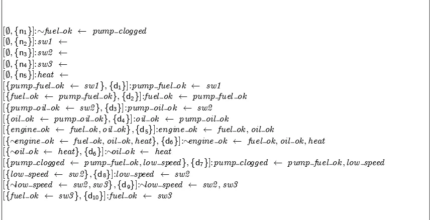 Fig. 1. Argumentative theory ¡engine (example 2.8)