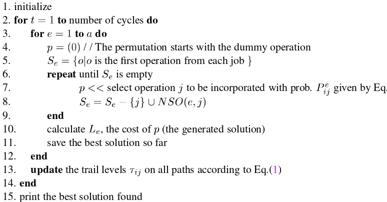 Figure 5: General outline of an Ant System for the Job Shop Scheduling Problem (AS-JSS).