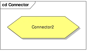 Figure 3: visual aspect of a port associated to a component  