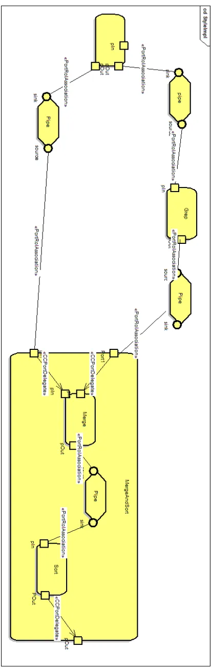 Figure 8: sequence of a pipe-and-filter view  