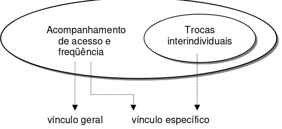 Figura 2 – Relação da funcionalidade interROODA 