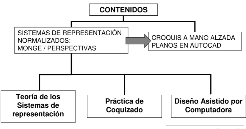 Cuadro N°1 