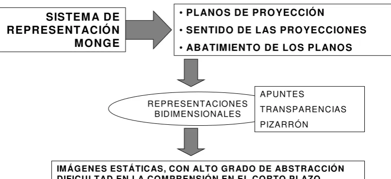 Cuadro N°2 