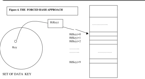 Figure 3.  The Bucket Hash Approach