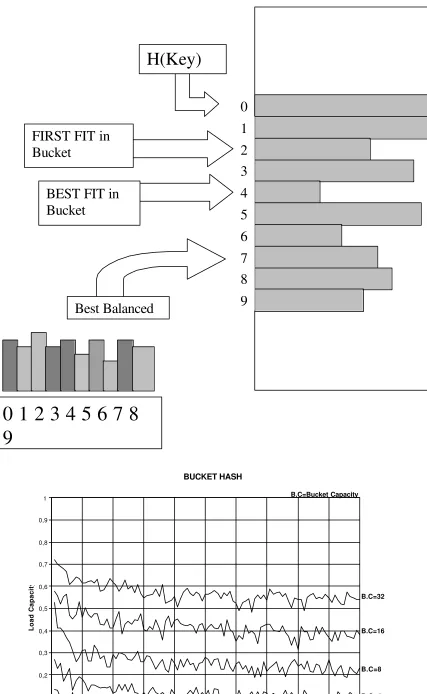 Figure 5: HOW TO ASSIGN FORCED DIGITS