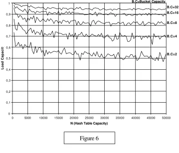 Figure 713