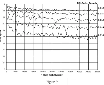Figure 914