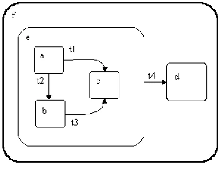 Fig. 3. Con°icting transitions