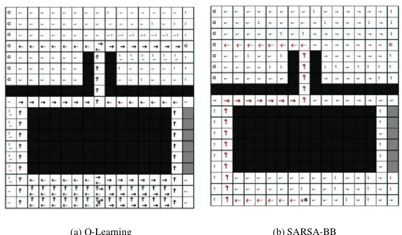 Figura 6: Pol´ıticas aprendidas por Q-Leaning y SARSABB