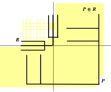 Figura 3.3: Suma de Minkowski de dos polígonos no convexos 