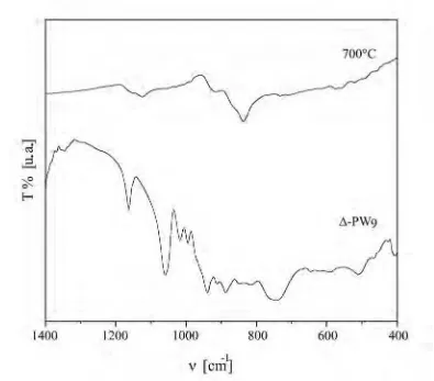 Figura III.2.6.3.3 (a): Espectros FTIR comparativos de la fase -PW9 a temperatura