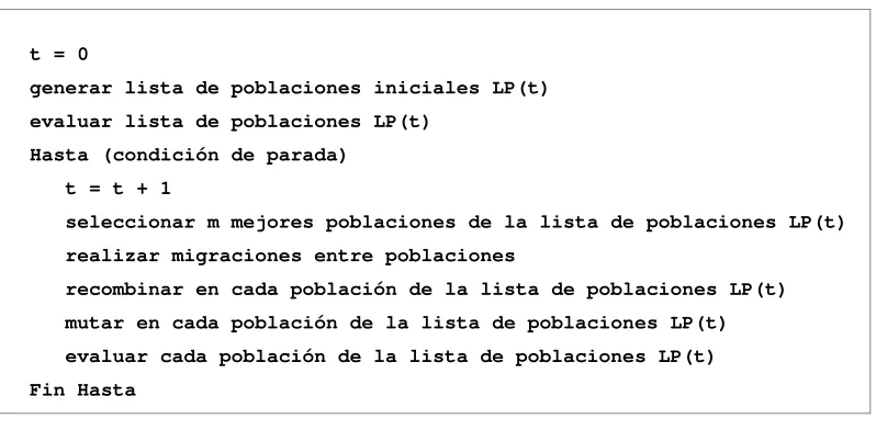 Tabla 3- Lista de características de los individuos 