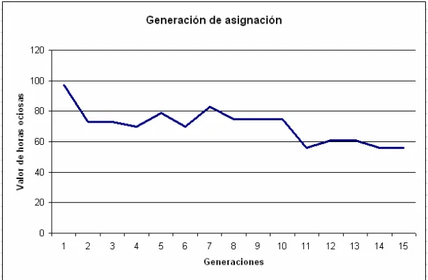 Figura 7- Loguer de prueba de Validación 
