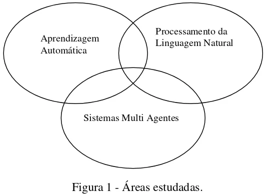 Figura 1 - Áreas estudadas. 