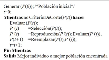 Fig. 2. Estructura del algoritmo de optimización propuesto.  