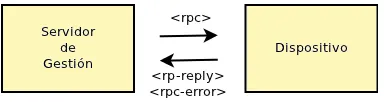 Figura 2.3: Modelo RPC.