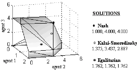Figure 2: Example