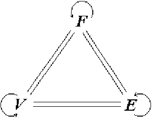 Figure 3: The nine pairwise ordered adjacency relations