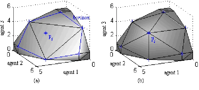 Figure 4: Addition of a point pi to the comprehensive convex hull (CCH)