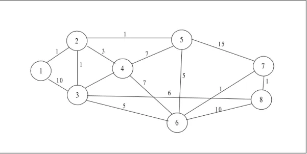 Fig. 1. Testing Net1234 56 7811 0131 51671 0 15715
