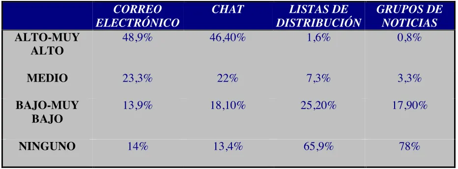 Tabla 1. Nivel de conocimientos.