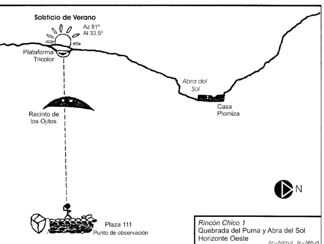 Figura 9. ML 25. Se señalan los sectores excavados