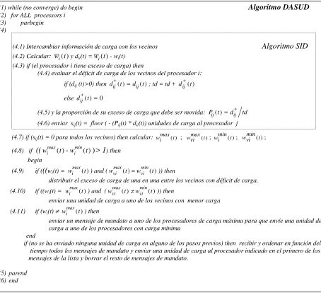 Figura 3.3  Algoritmo DASUD