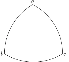 Fig. 1. Reuleaux’s triangle. It is obtained by drawings arcsarcequilater triangle arc(a, b), arc(b, c), and(c, a), with radii equal to D, from the vertices c, a, and b, respectively, of an △(a, b, c) with sides equal to D.