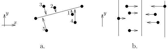 Fig. 2. Line formation with (a) total and (b) partial agreement.