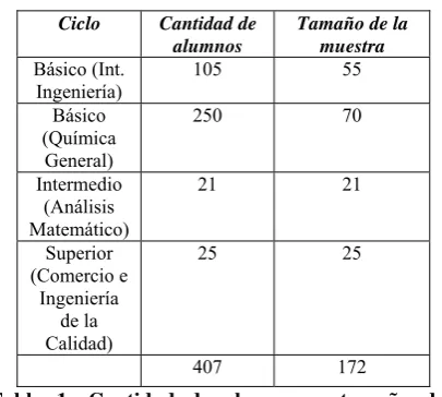 Tabla 2: Variables utilizadas 