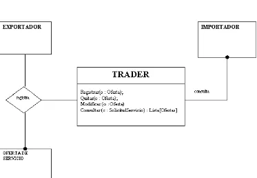 Figura 1: Estructura del patr´on TRADER.