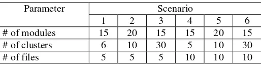 Table 3. TITC values and corresponding running time  under each optimizing algorithm.  