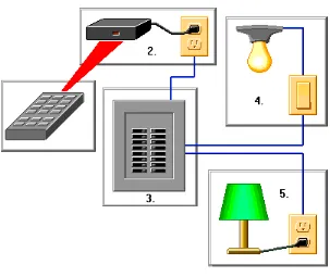 Figura 9: Detalle de conexiones al control remoto. 