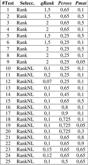 Tabla 1. Listado de experimentos en AGs