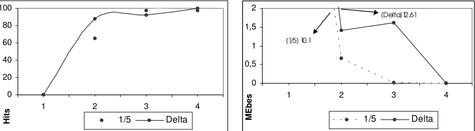 Fig. 6. Valores de MEbest en cada experimento de EEs