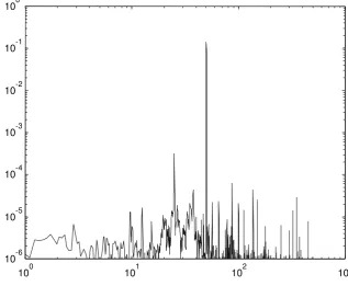 Figura 4.3: Ejemplo de espectro de una señal. 