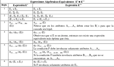 Tabla II), y formatos de expresiones lógicas equivalentes entre sí (Ver Tabla III), que son tomadas en 