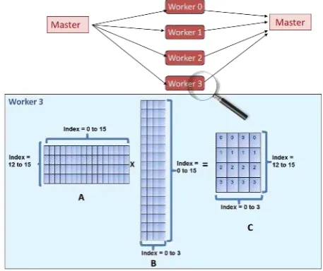 Fig. 2. Solución híbrida (I) 
