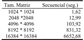 Table 1. Tiempos de ejecución secuenciales 