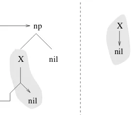 Figure12:mguofsubstitutionsinvolvingcyclicterms.