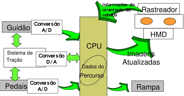 Figura 2 - Arquitetura geral do sistema de navegação