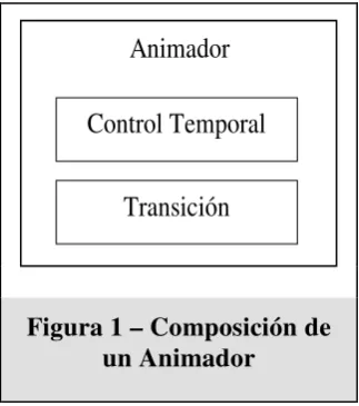 Figura 1 – Composición de 