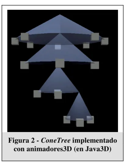 Figura 2 - ConeTree implementado 