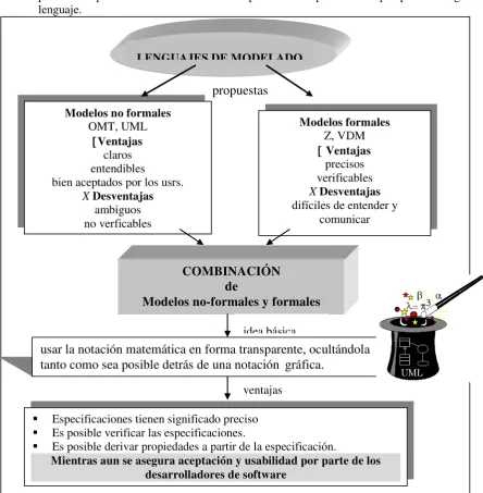 Figura 2: combinando lenguajes de modelado 