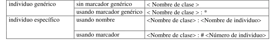 Figura 2 