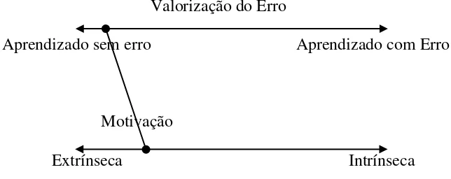 Figura 3. Procedimento gráfico na metodologia Reeves 